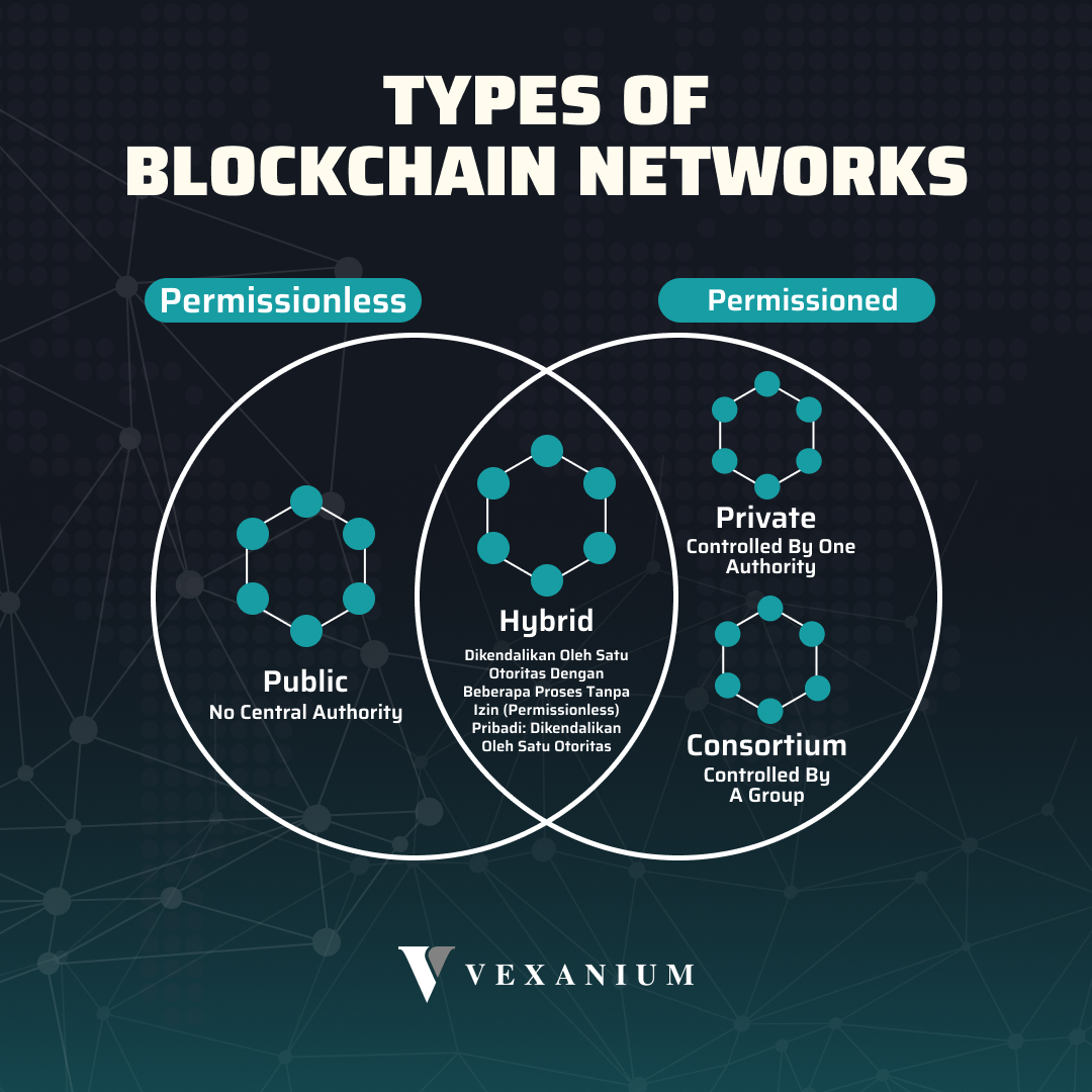 Most Used Blockchain Network